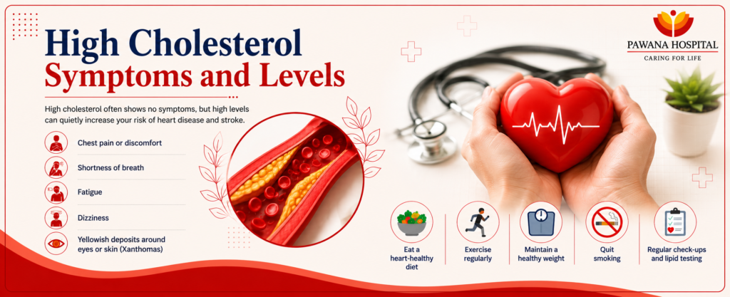 High Cholesterol Symptoms and Levels: When Is It Dangerous
