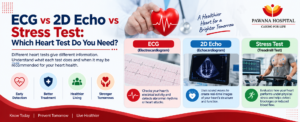 ECG vs 2D Echo vs Stress Test: Which Heart Test Do You Need?