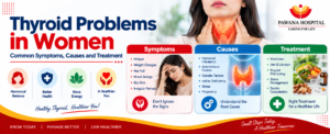 Thyroid Problems in Women: Common Symptoms, Causes and Treatment